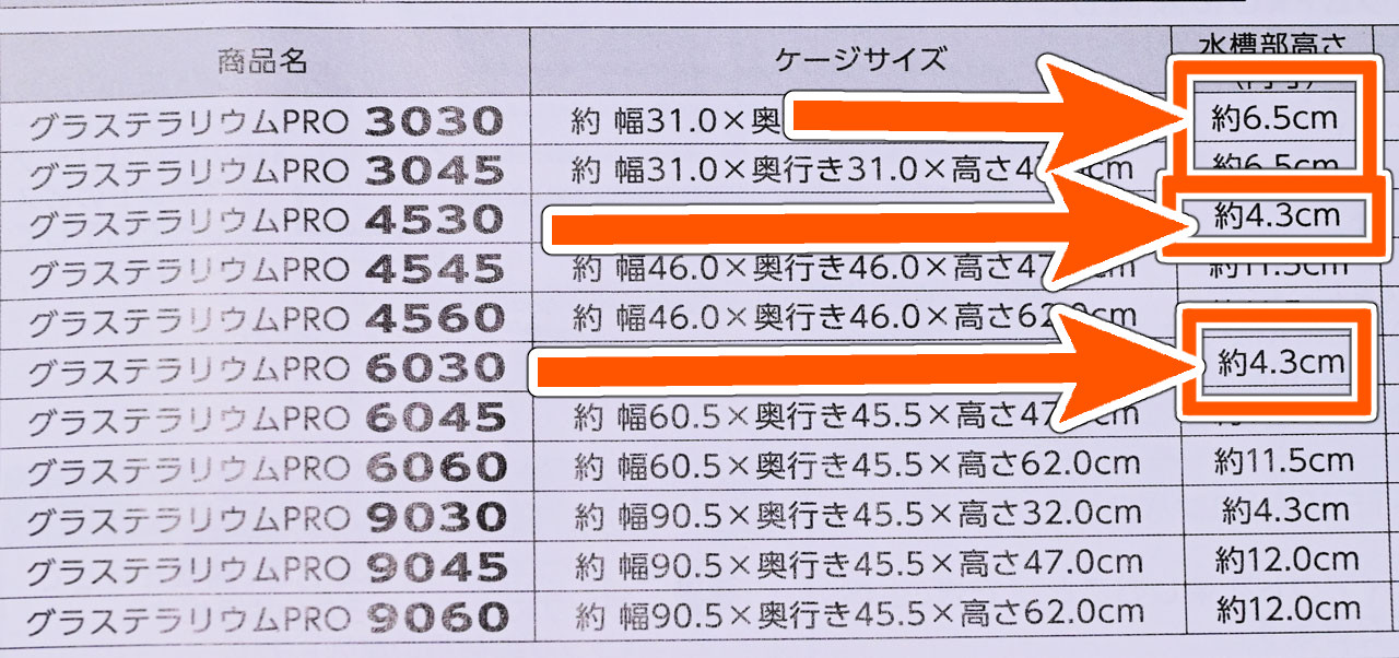 グラステラリウムPRO、水張りの量、奥行き30横幅30モデルだけなぜか高い